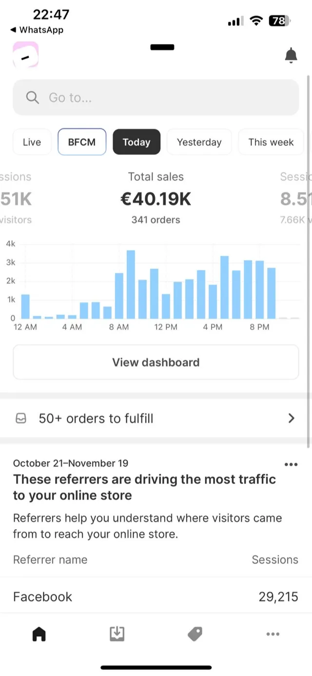 Shopify Dashboard — 40.190 € an einem BFCM-Tag