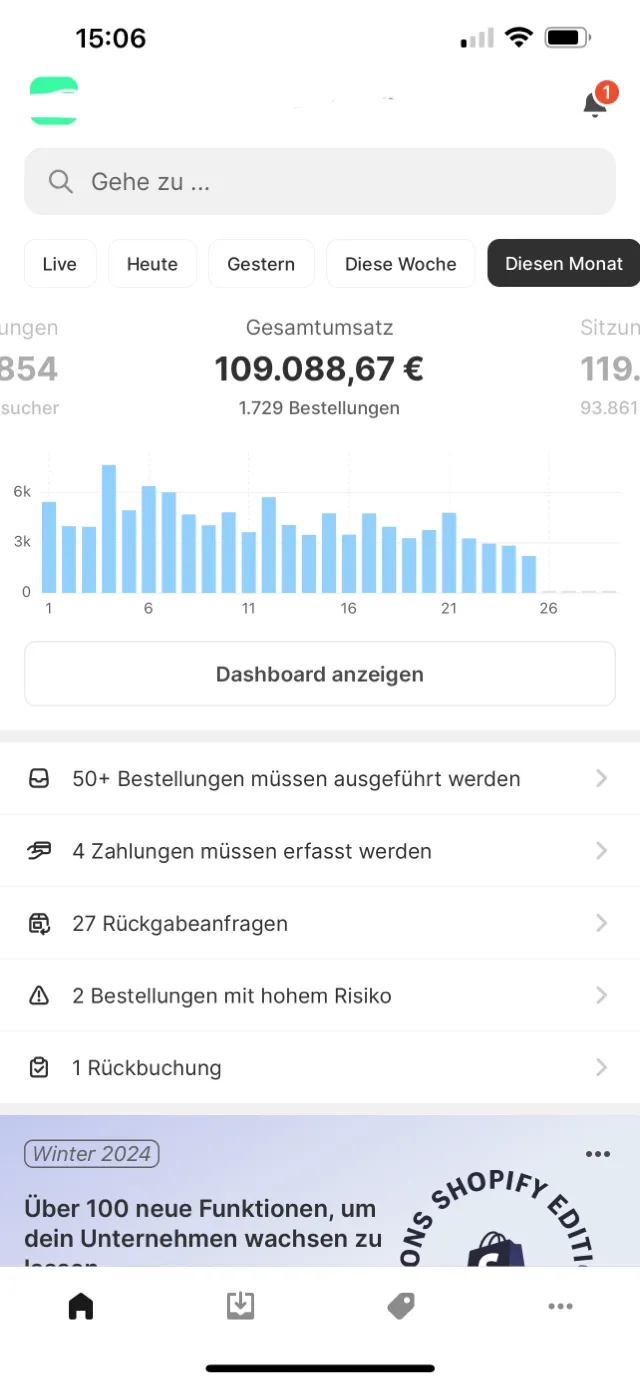 Shopify Dashboard — 109.088 € Monatsumsatz