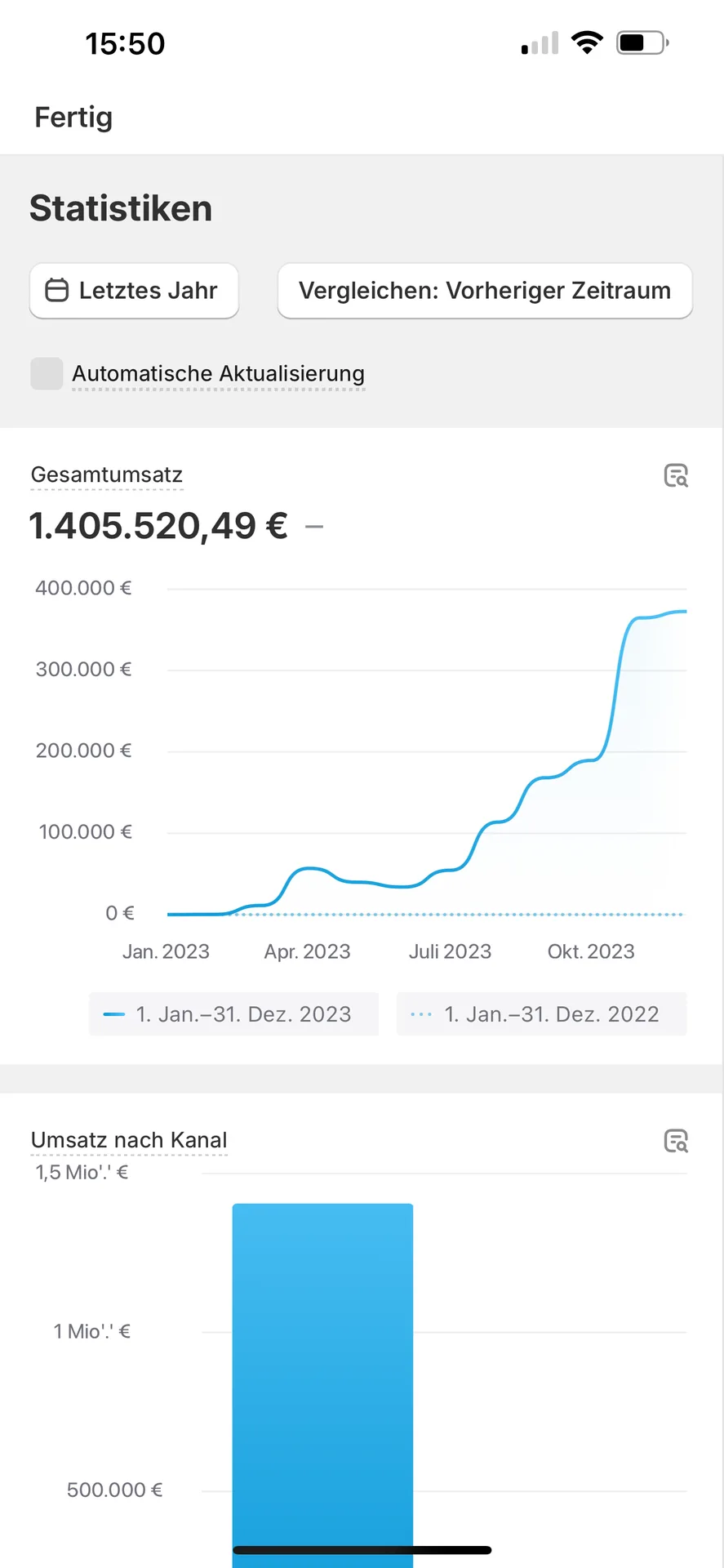 Shopify Dashboard — 1.405.520 € Umsatz