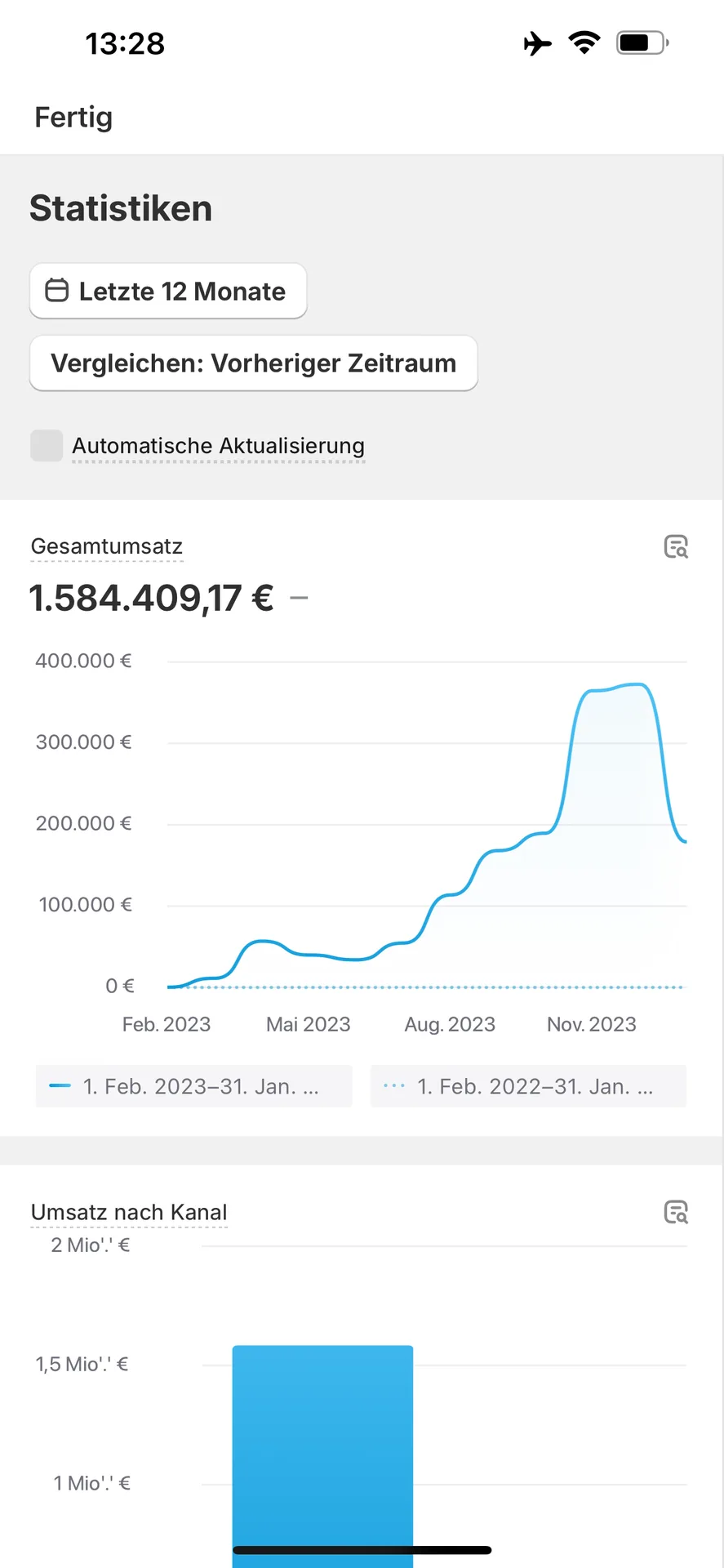Shopify Dashboard — 1.584.409 € Jahresumsatz