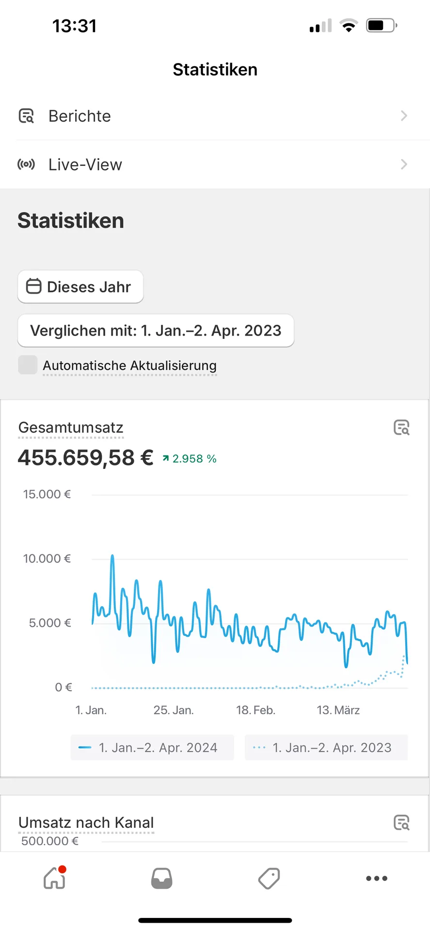 Shopify Dashboard — 455.659,58 € YTD